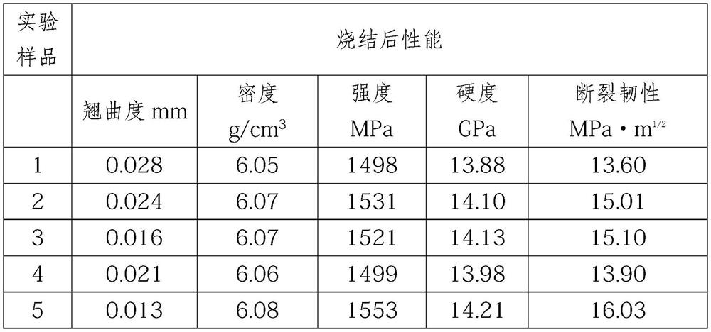 Zirconia ceramic back plate and processing method thereof