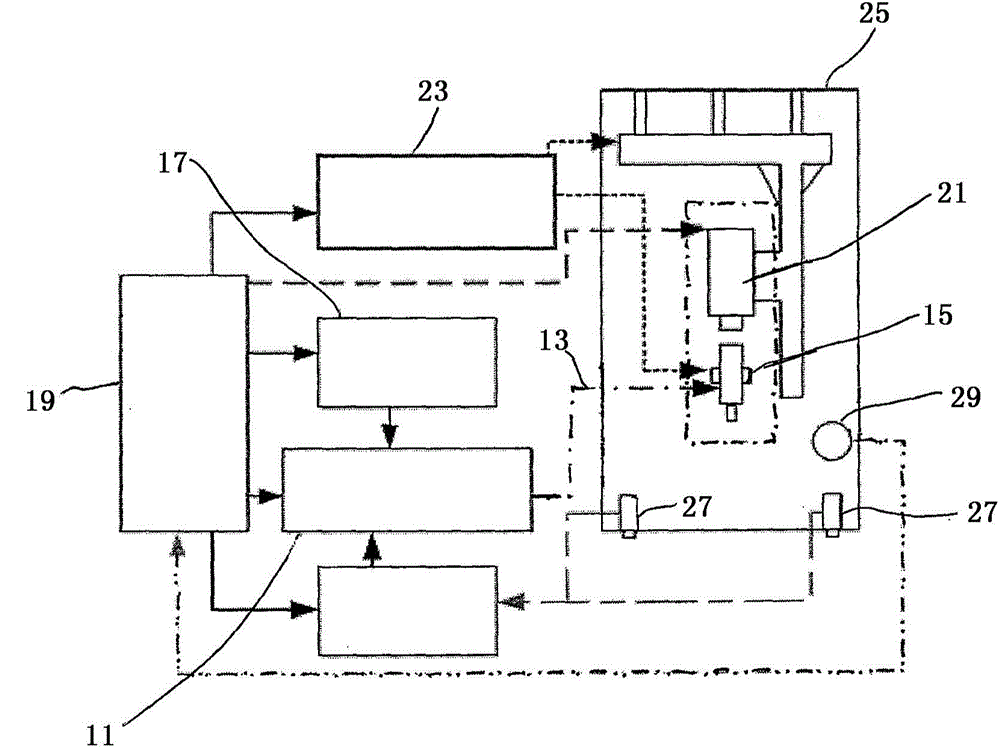 Method for measuring thermal conductivity
