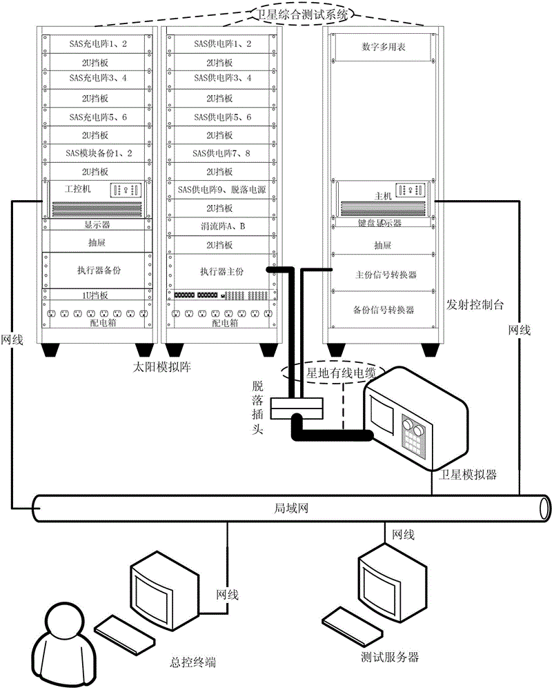 Rapid self-checking system and method of satellite comprehensive testing system