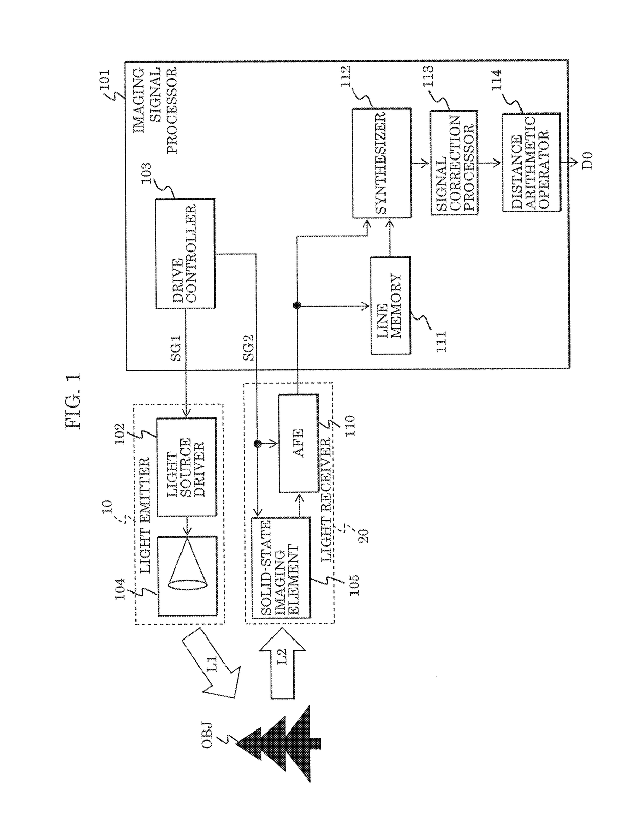Distance measuring device and distance image synthesizing method