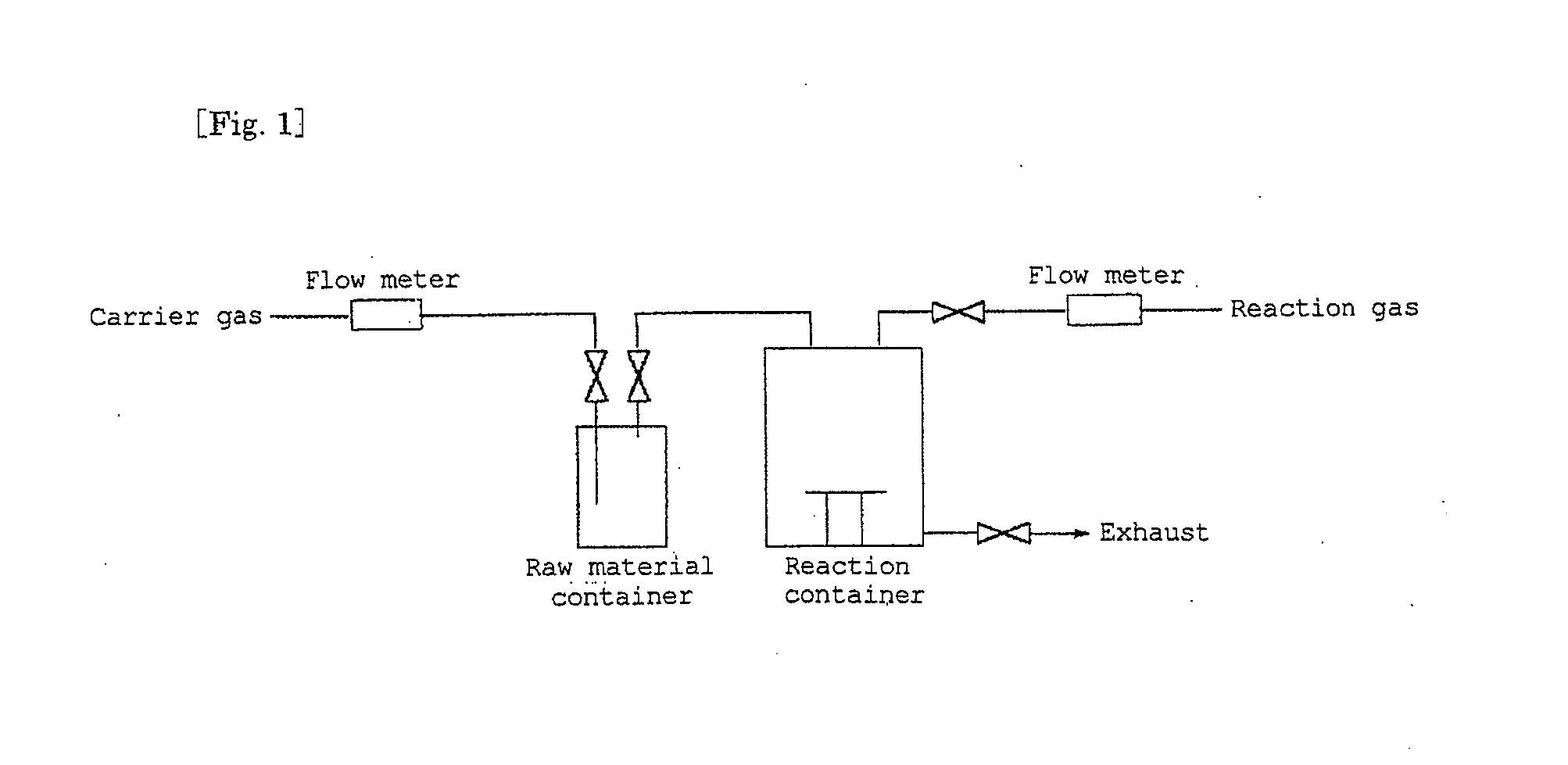 Nickel-containing film-forming material and process for producing nickel-containing film