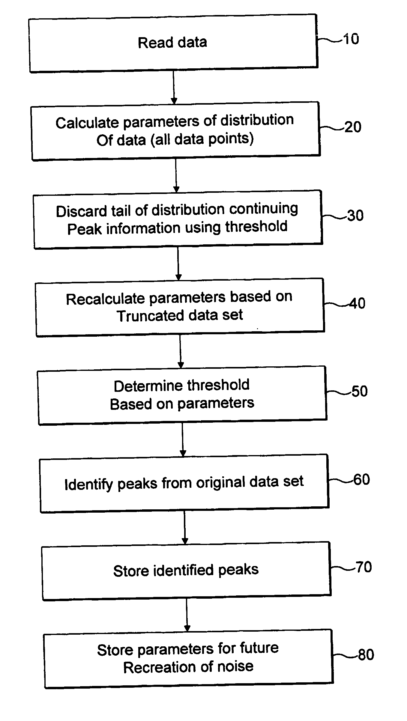 Method of processing and storing mass spectrometry data