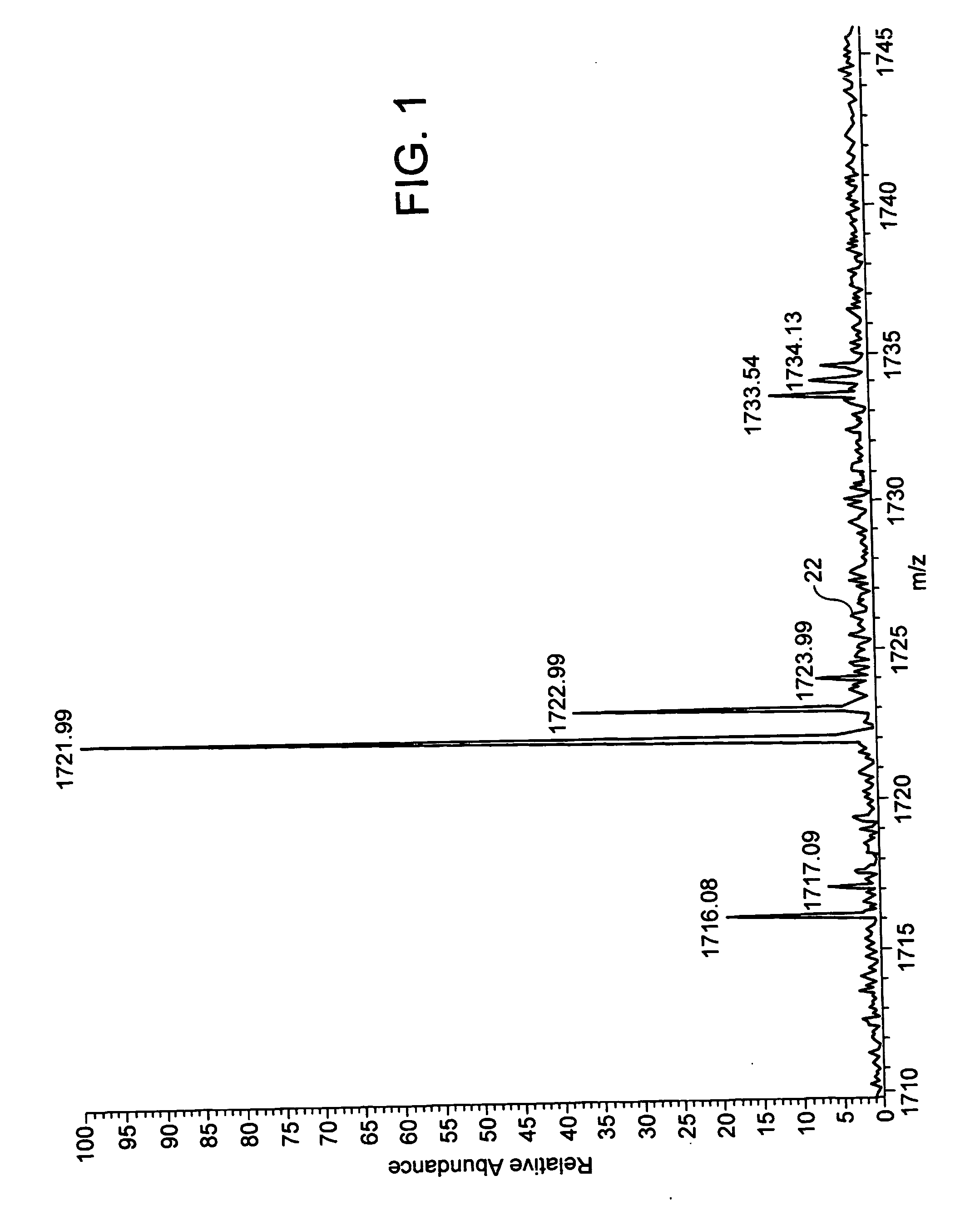 Method of processing and storing mass spectrometry data