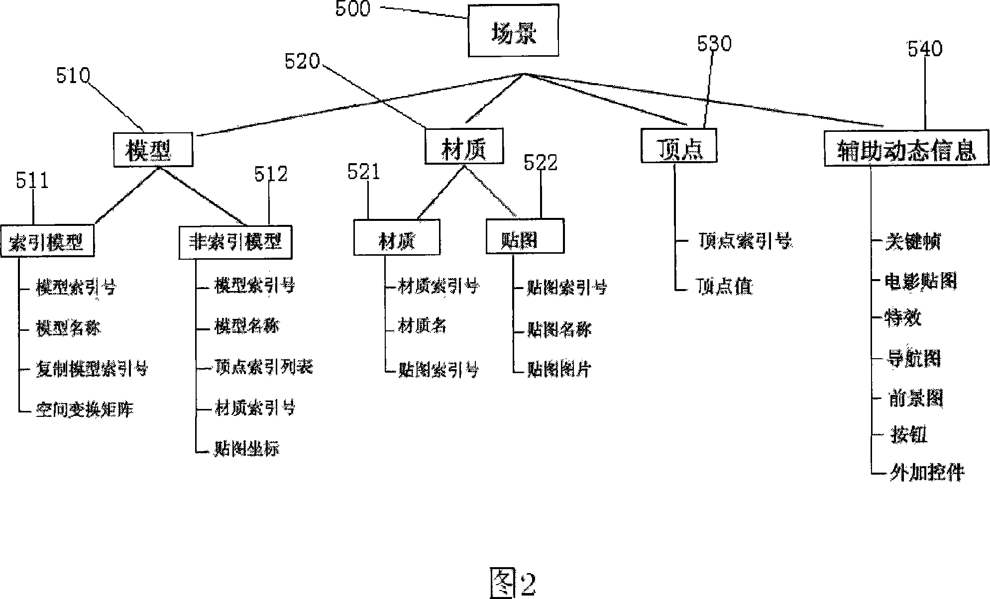 Three-dimensional web page realizing method based on browser