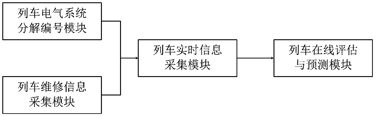 Online state evaluation and operation and maintenance platform for intelligent train electrical device, and method thereof