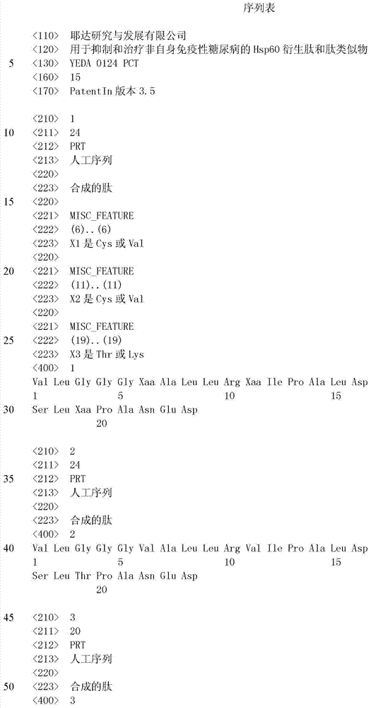 Hsp60 derived peptides and peptide analogs for suppression and treatment of non-autoimmune diabetes