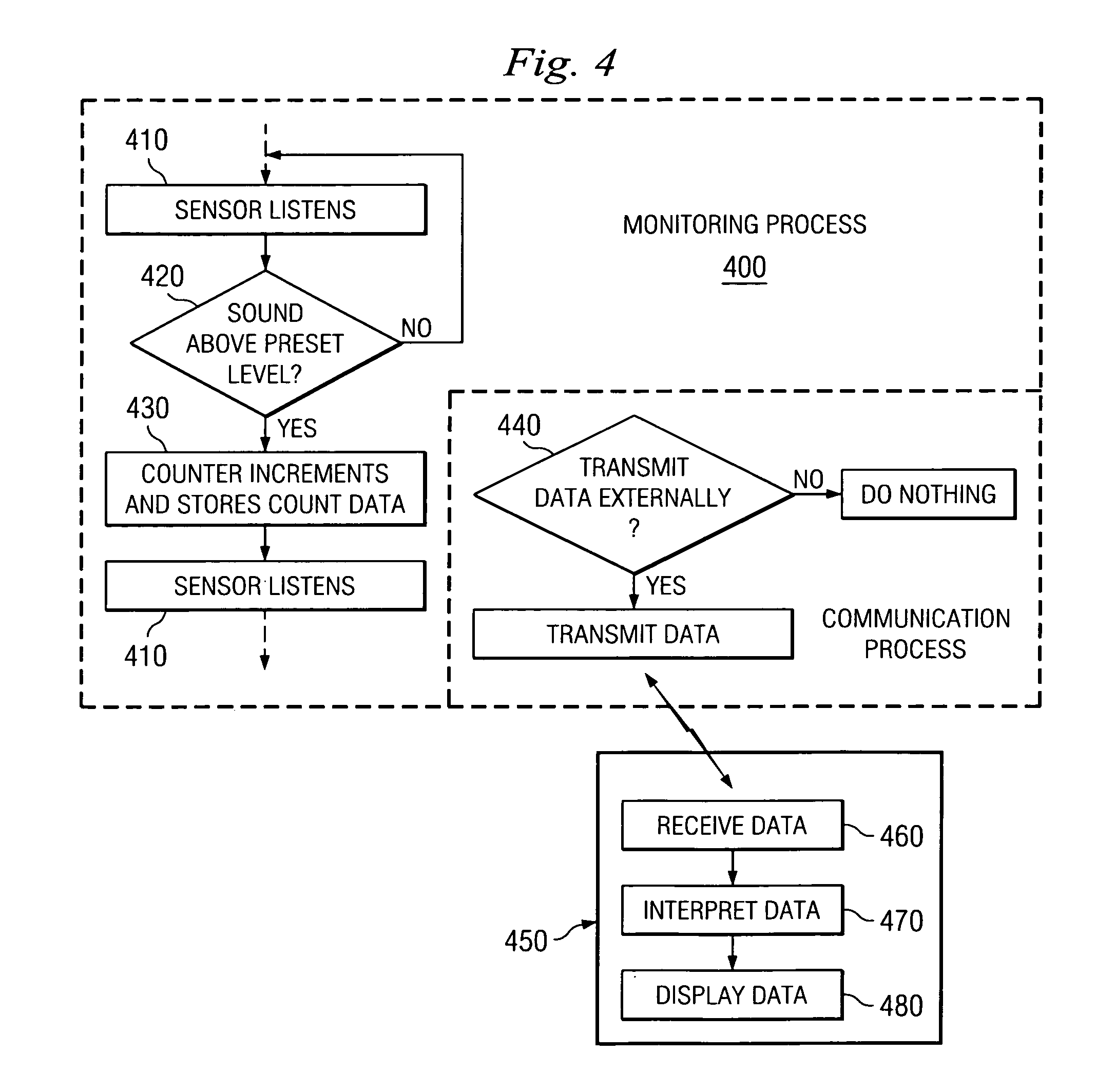 Dynamic treatment system and method of use