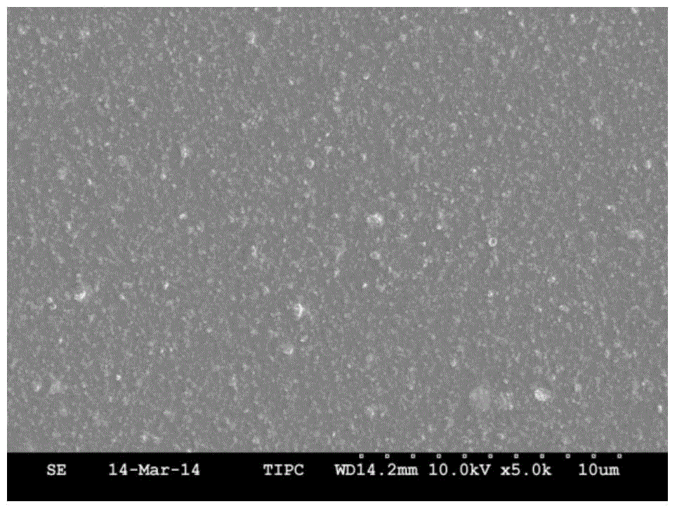 Water-soluble PEDOT-PSS dispersion and homogeneous polymerization preparation method thereof