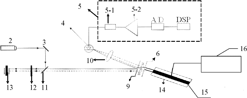 Measuring device and method for measuring coefficient of metal linear expansion by Doppler vibration lens sine modulation multi-beam laser heterodyning secondary harmonics
