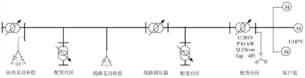 Power distribution network voltage regulation and reactive compensation whole-network coordination control method and device