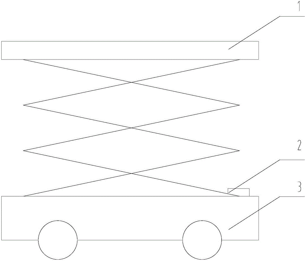 Lifting and falling platform as well as control system and control method thereof