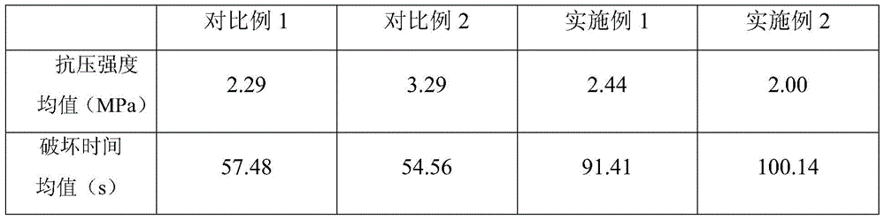 A modified soil material