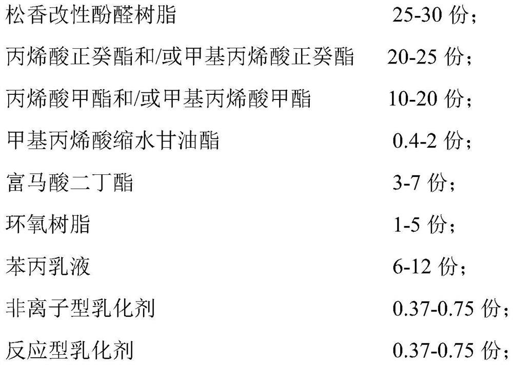 Antirust corrosion-resistant rosin phenolic resin paint and preparation method thereof