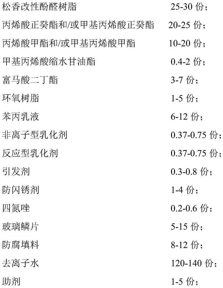 Antirust corrosion-resistant rosin phenolic resin paint and preparation method thereof