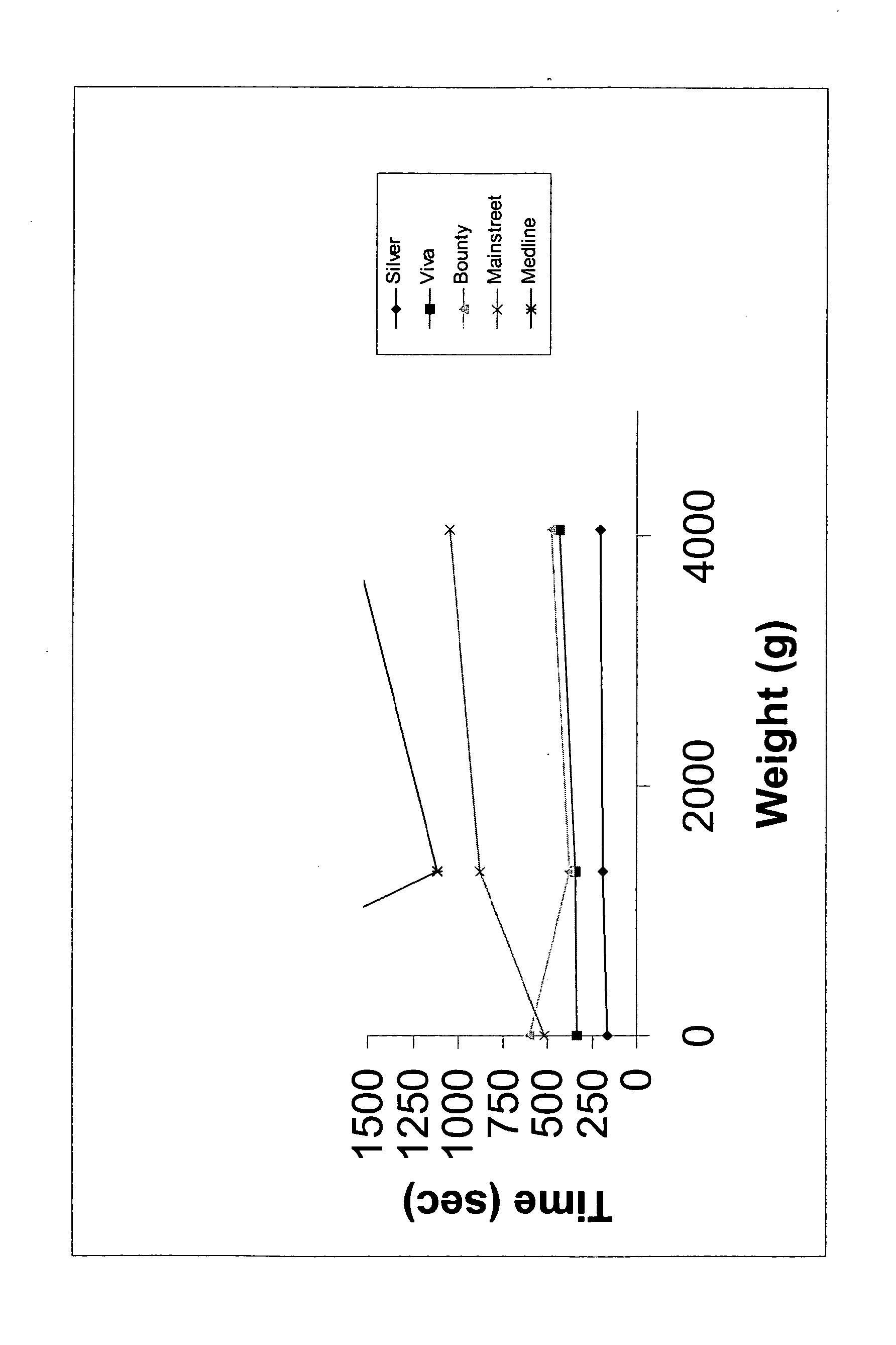 Textile material for management of skin health complications associated with skin folds, and its method of use