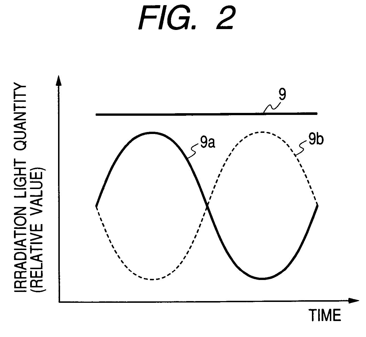 Method and apparatus for irradiating simulated solar radiation
