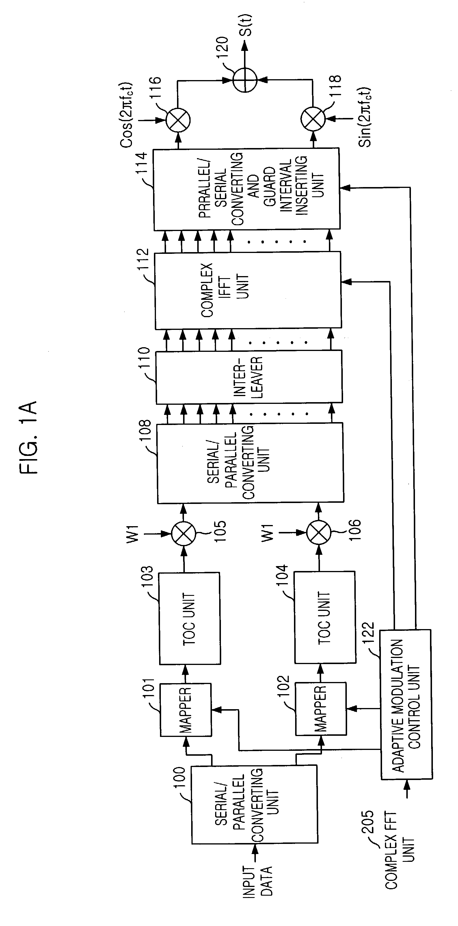 Apparatus for transmitting and receiving signal using orthogonal codes and non-binary values in CDMA/OFDM system and method thereof