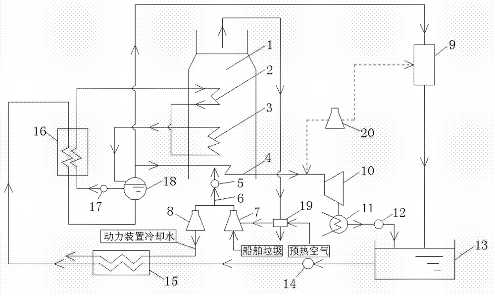 Waste heat recovery system and method for marine incinerator and marine power device