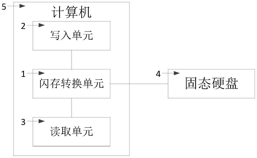 A data storage management system and method