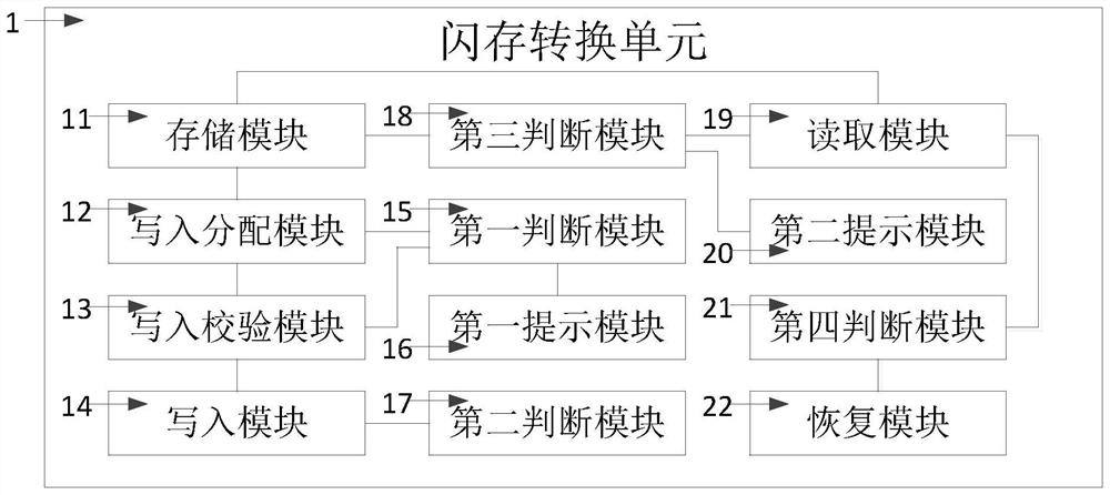 A data storage management system and method