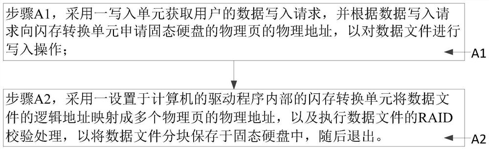 A data storage management system and method