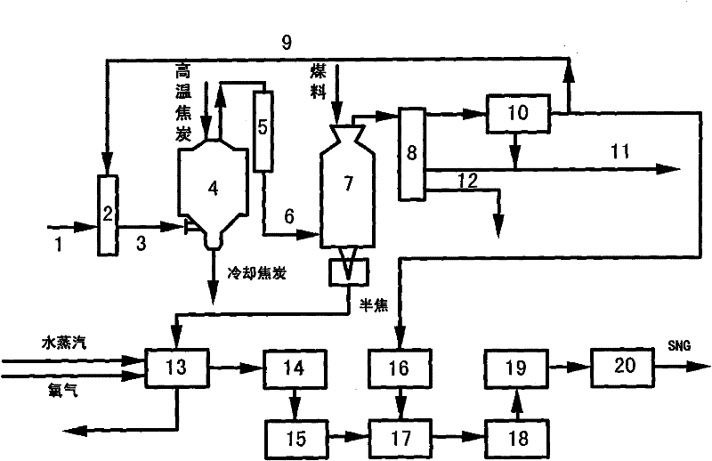 Method for preparing natural gas by dry quenching co-production coal