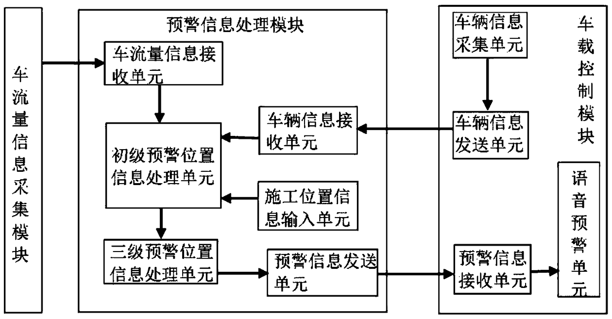 Multi-level early warning system and method for construction road based on vehicle road cooperation