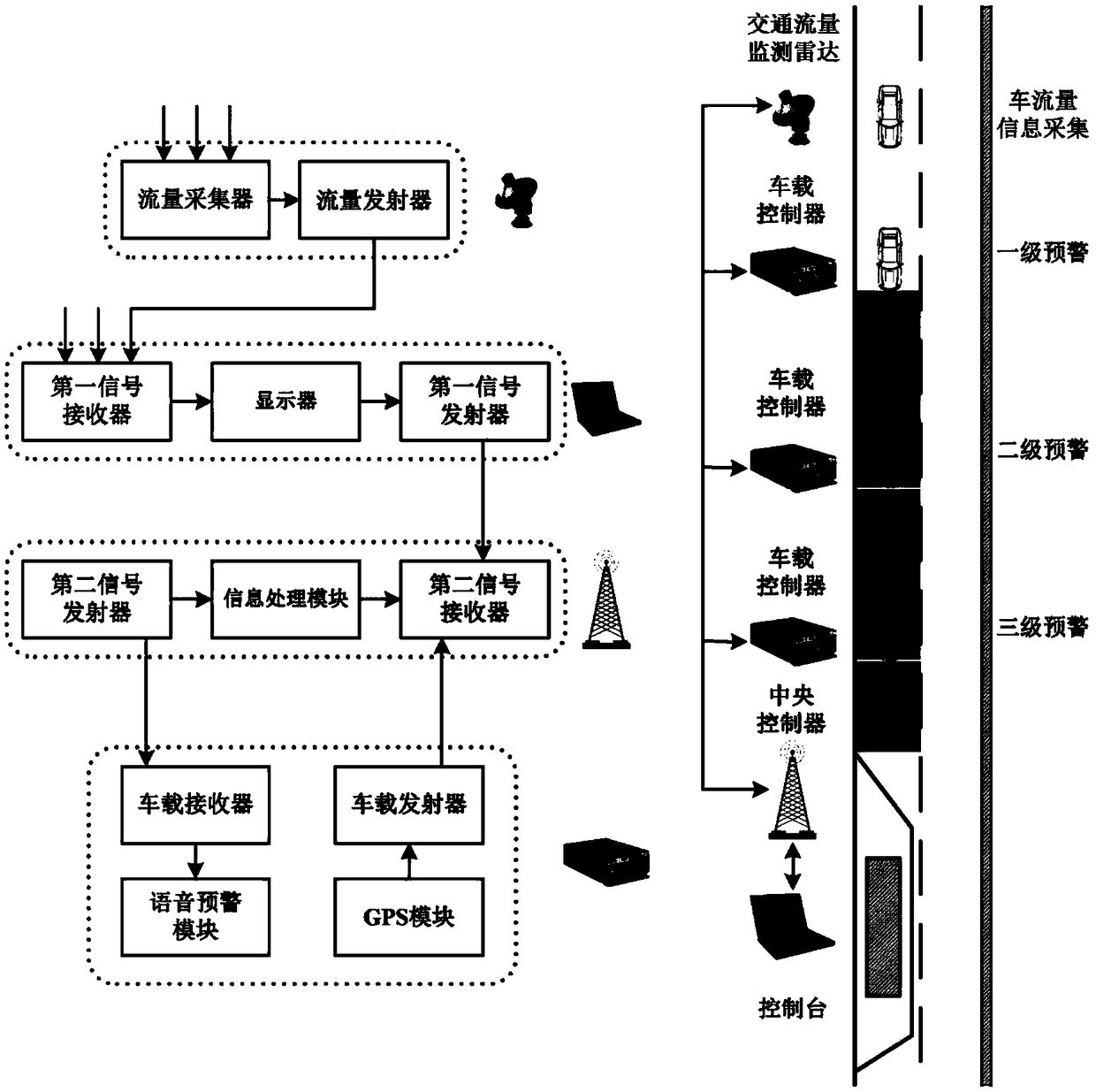 Multi-level early warning system and method for construction road based on vehicle road cooperation