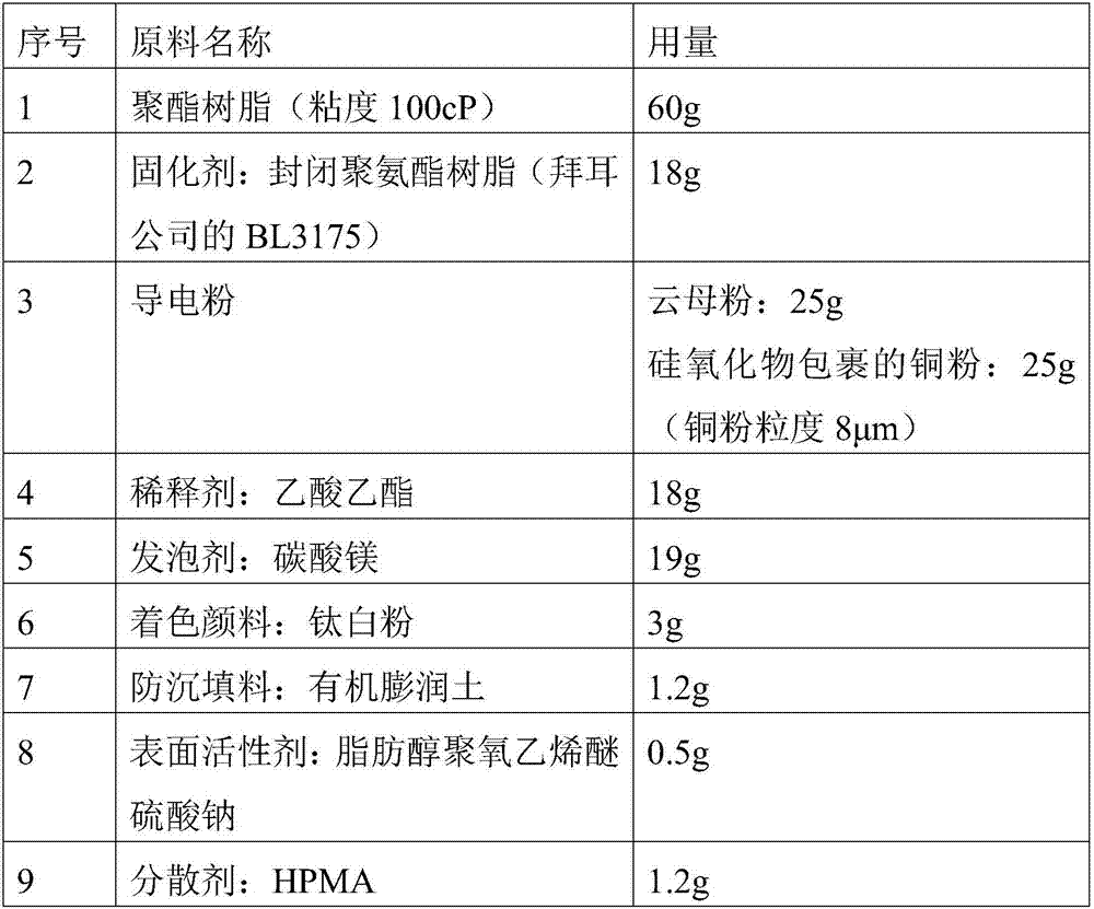 Electroconductive coating for plastic substrate material