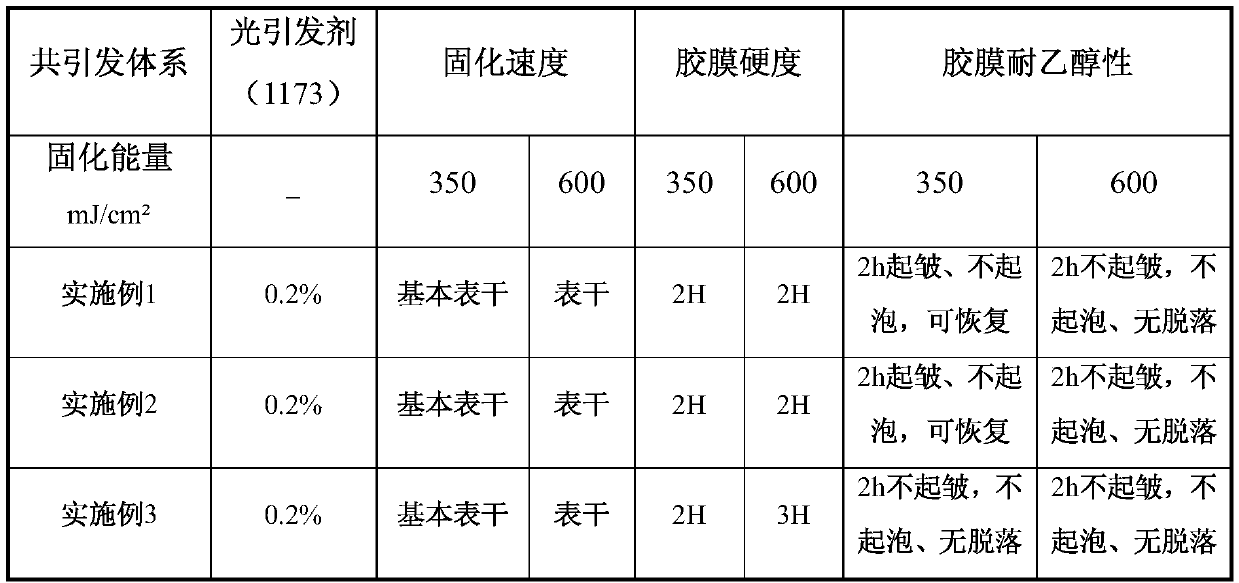 A kind of aqueous UV polyurethane acrylate dispersion with self-initiating function and preparation method thereof