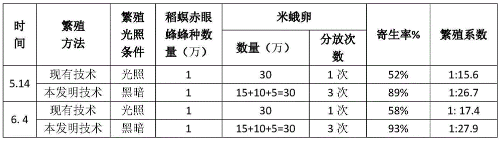 Trichogramma japonicum high-efficiency reproduction method