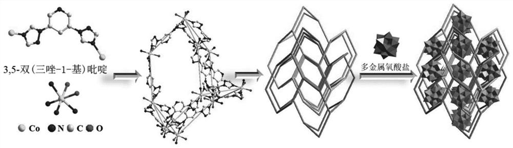 Preparation and catalytic performance of multi-acid-group cobalt organic framework with double interpenetrating structure