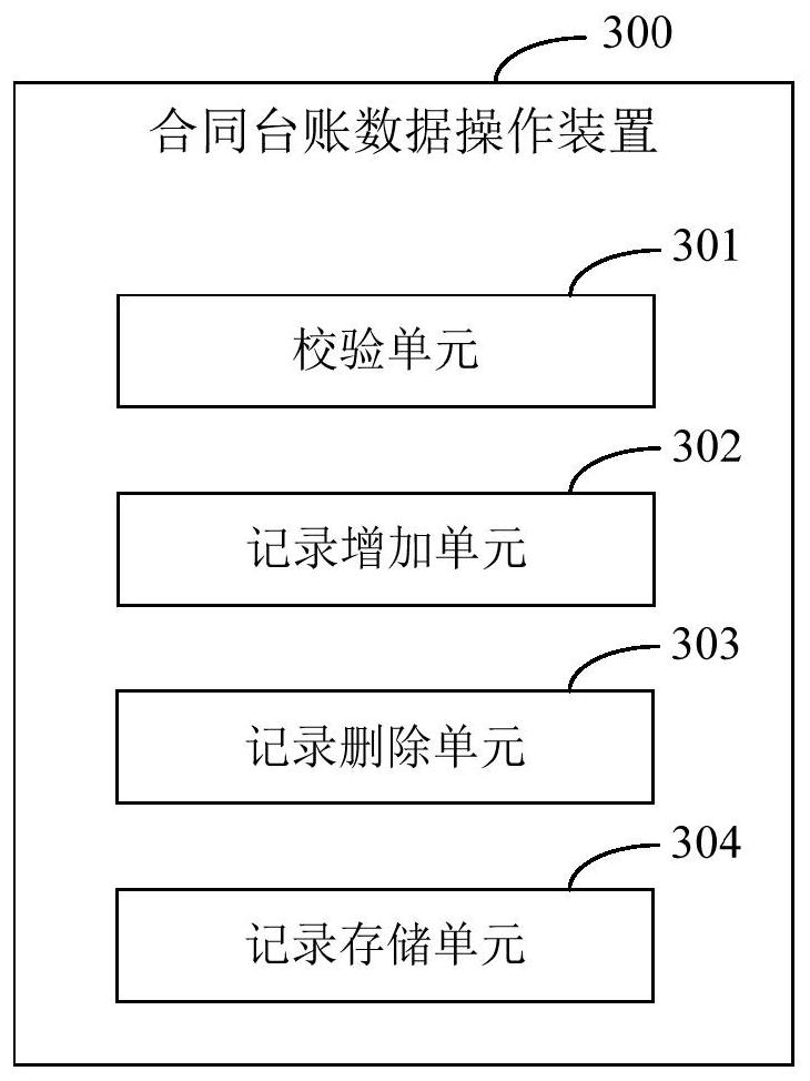 Contract standing book data structure and contract standing book data operation method and device