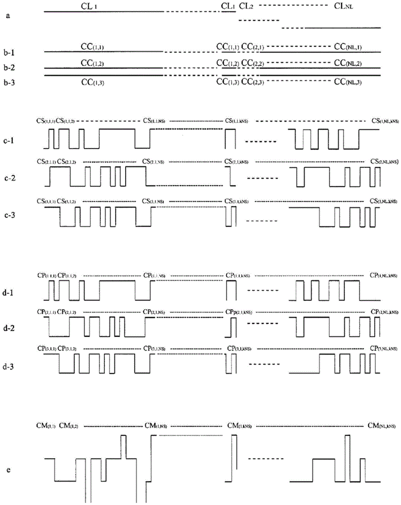 Transmission signal generation and detection method using code sequence, communication system using the method and measurement system using the method