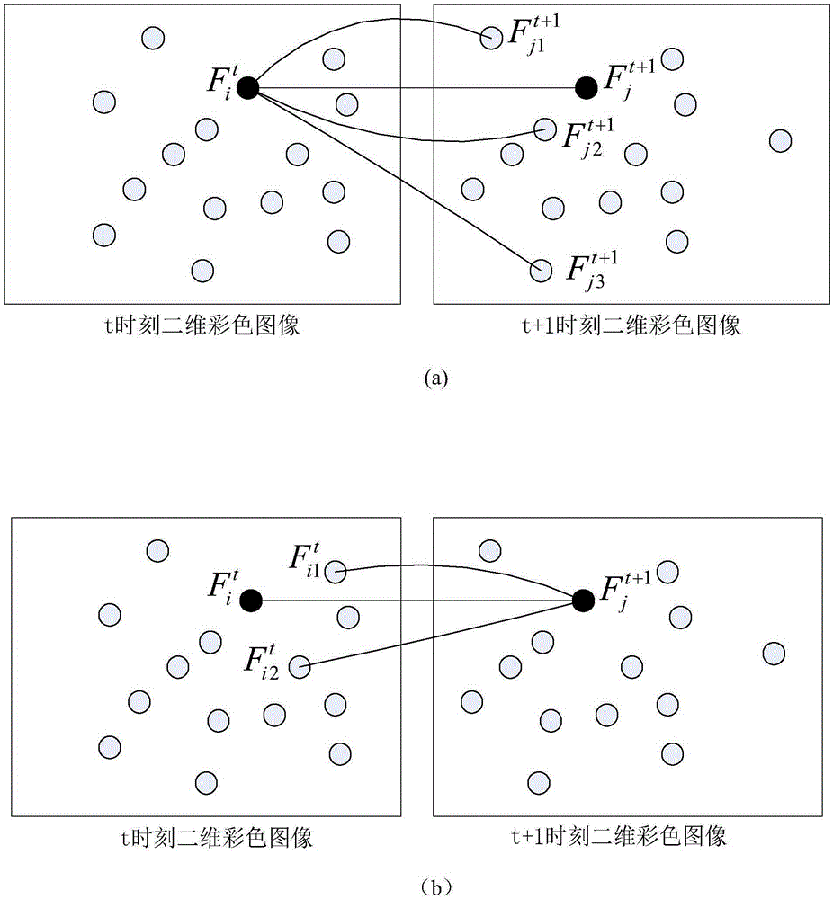 Motion Estimation Method Based on 3D Vision System Image Features and 3D Information