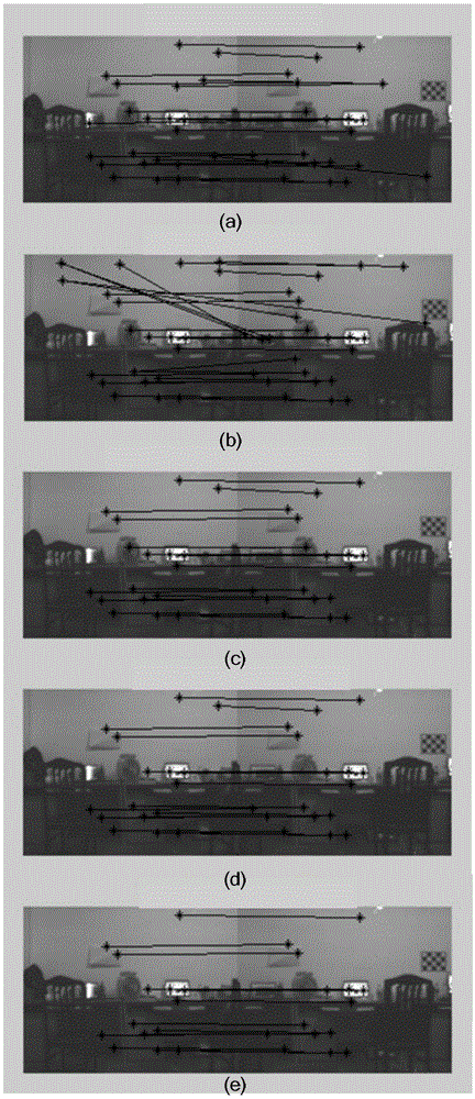 Motion Estimation Method Based on 3D Vision System Image Features and 3D Information