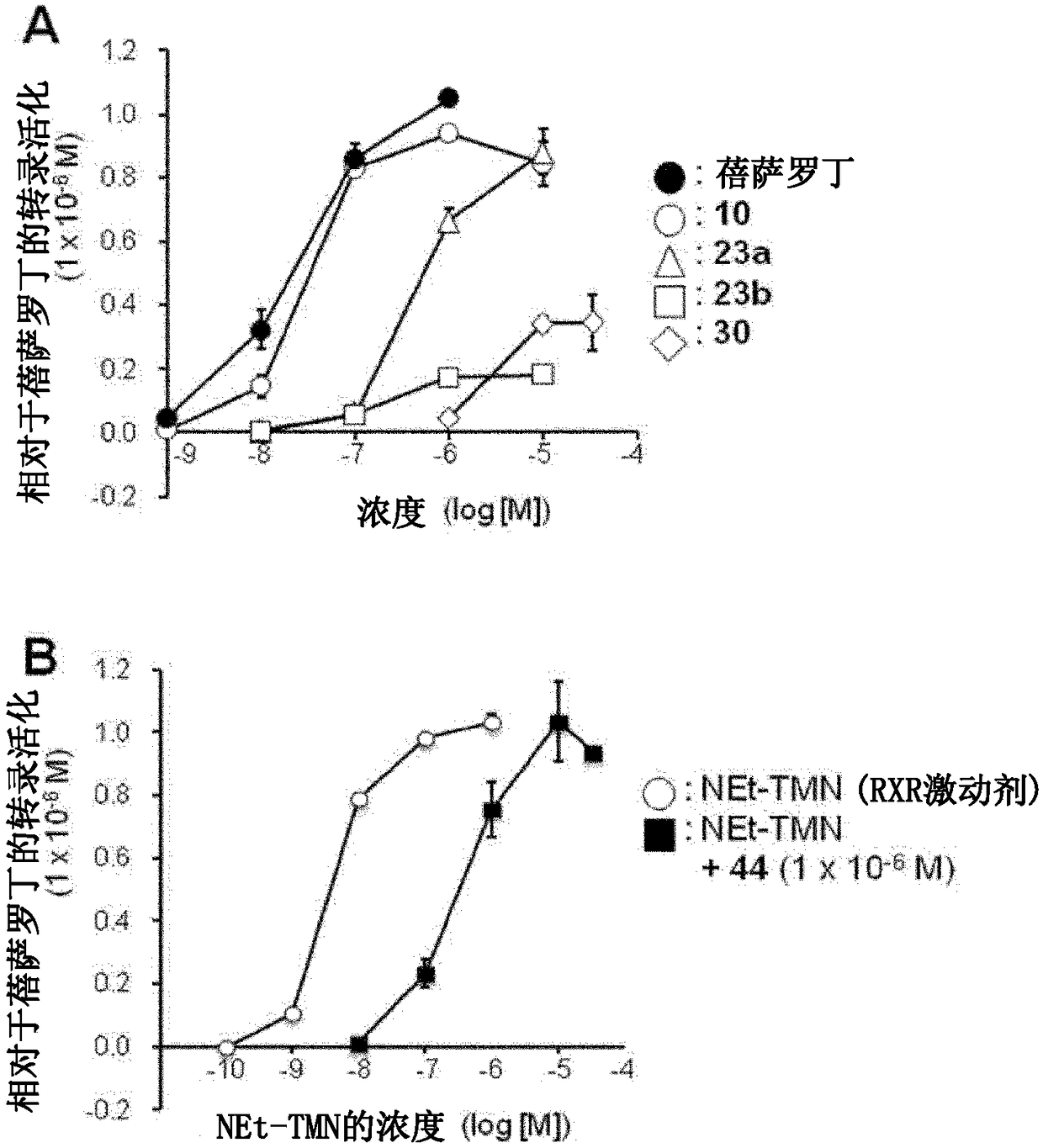 Fluorescent ligand for retinoid x receptor, and application thereof