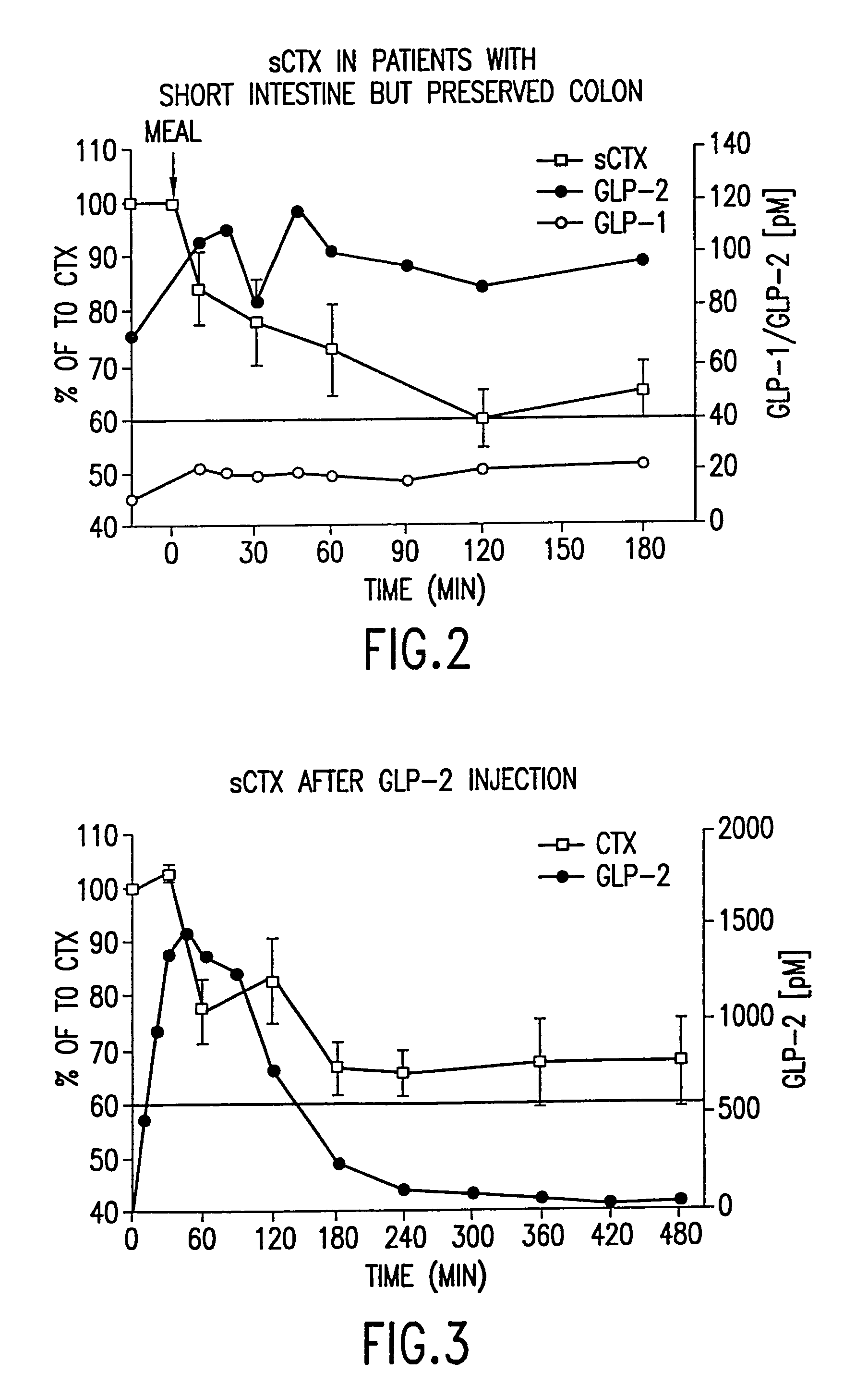 Use of GLP-2 and related compounds for the treatment, prevention, diagnosis, and prognosis of bone-related disorders and calcium homeostasis related syndromes