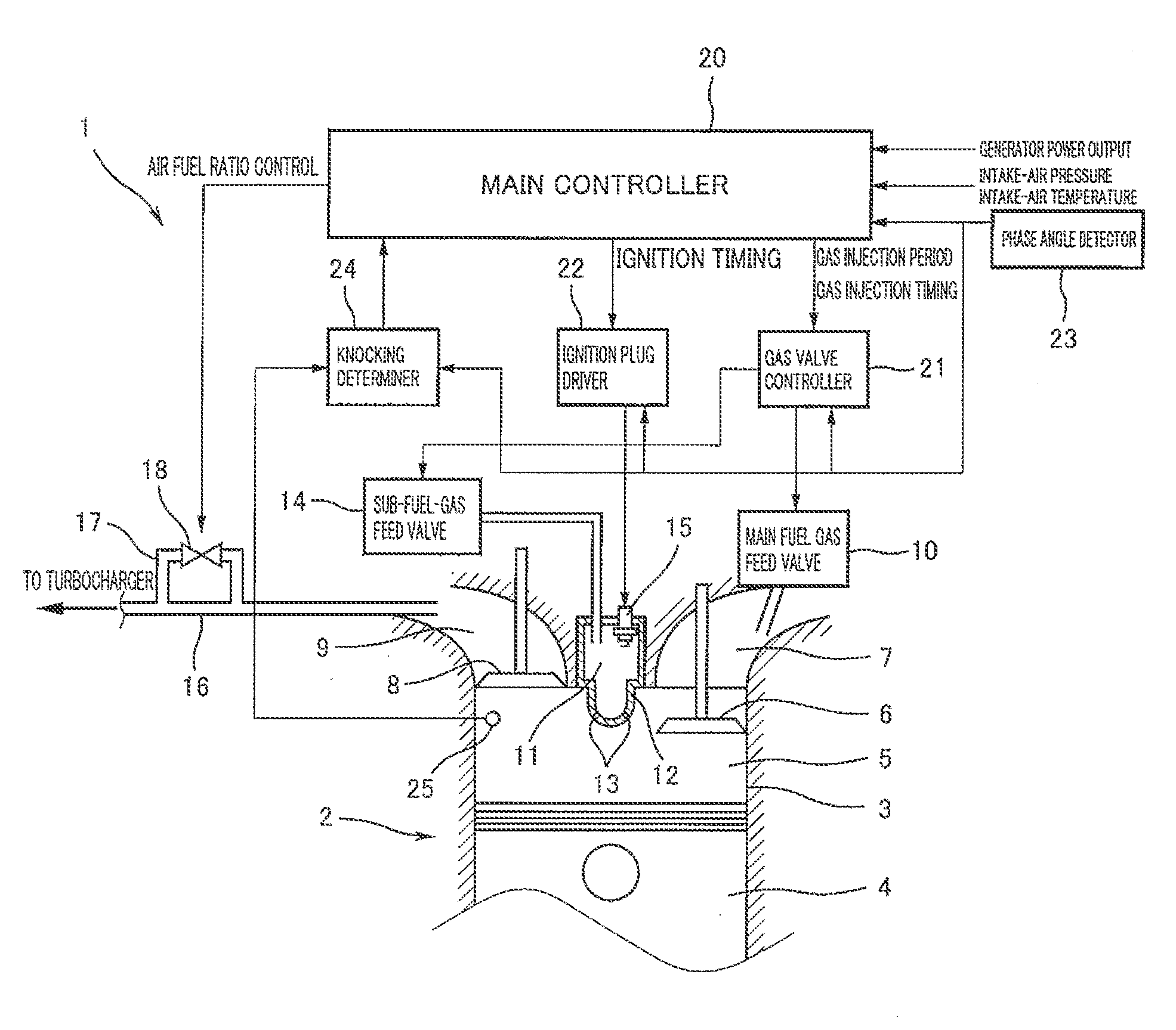 Knocking Control System for Gas Engine