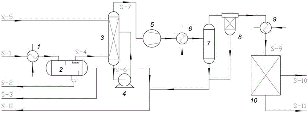 Method for removing styrene from ethylbenzene dehydrogenation tail gas and recovering hydrogen