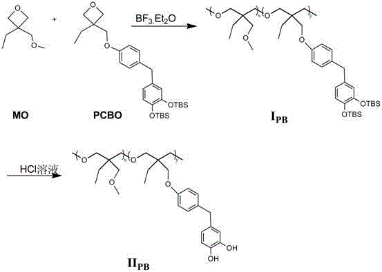 A preparation method for bionic mussel glue based on oxetane derivatives