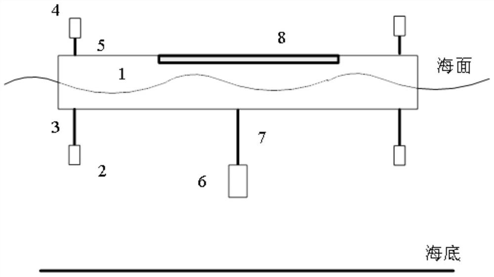 Acoustic monitoring method for working state of ultra-large floating platform