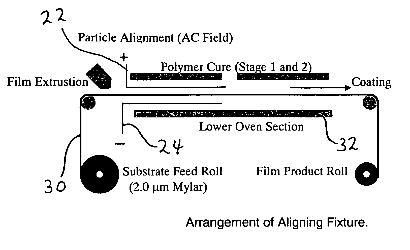 Structured composite dielectrics