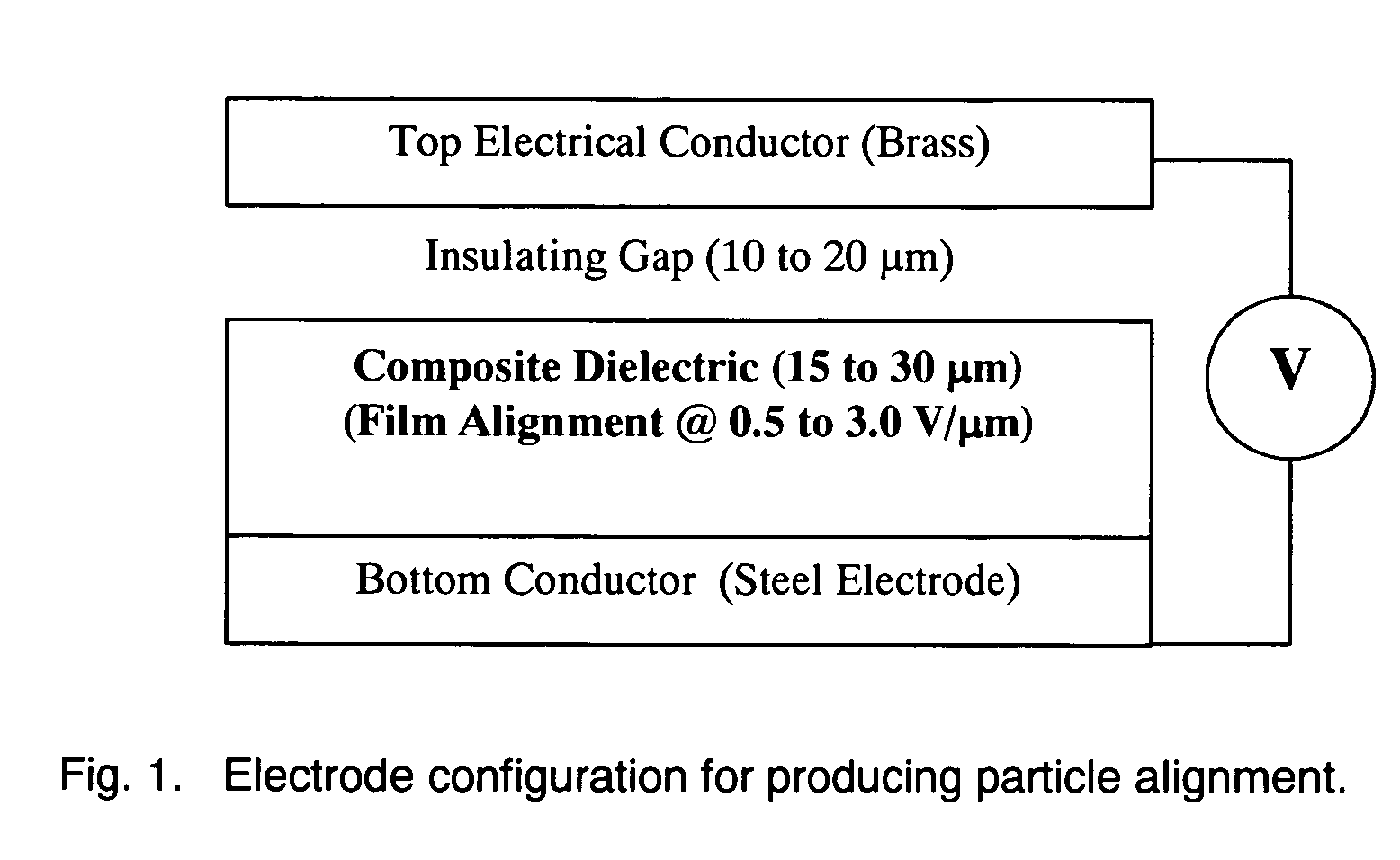 Structured composite dielectrics