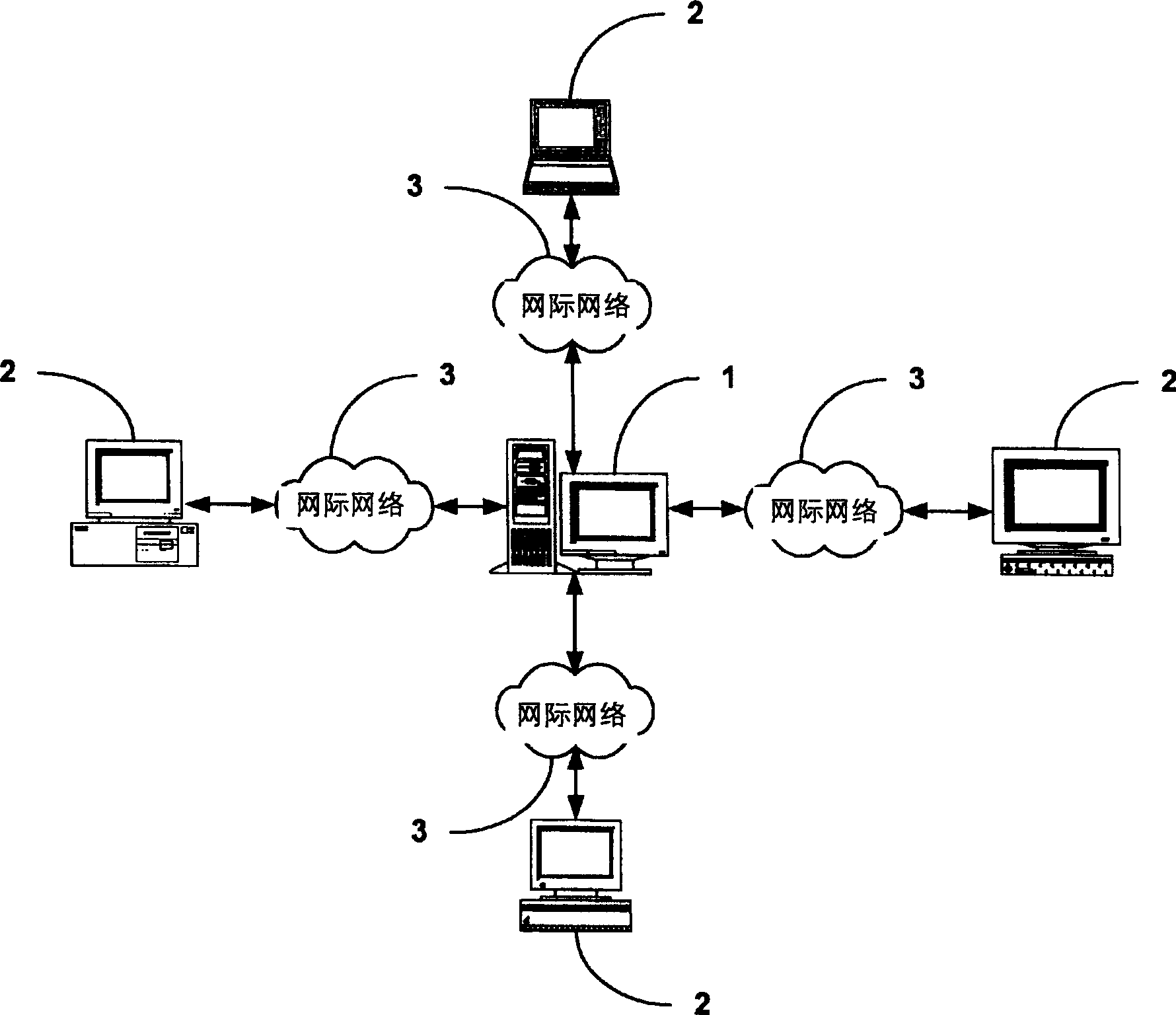 Method and device for creating values of electronic enterprises