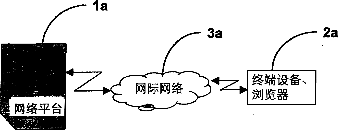 Method and device for creating values of electronic enterprises