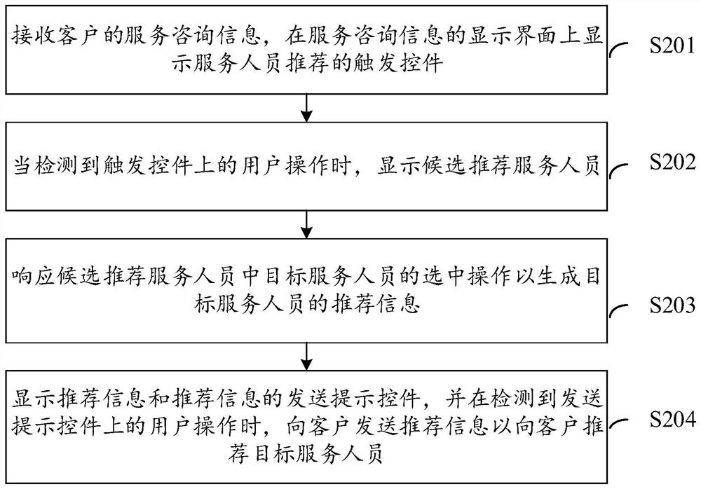 Service personnel recommendation method, terminal equipment and server