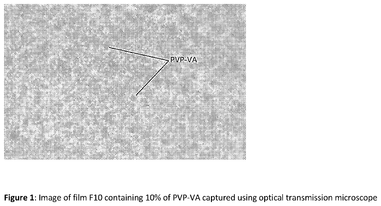 Orodispersible films having quick dissolution times for therapeutic and food use