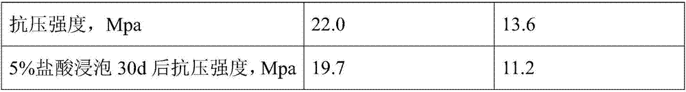 Preparation method of anti-cracking autoclaved brick