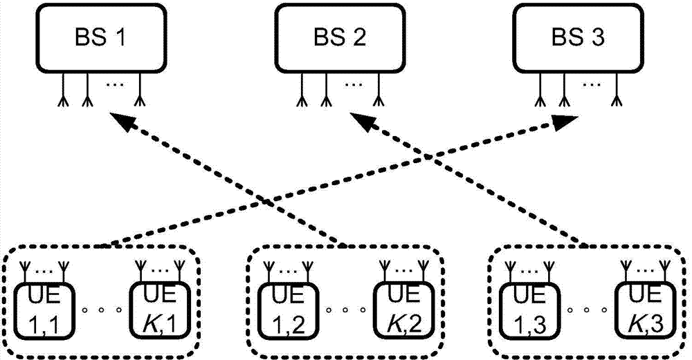 Precoding method based on interference alignment